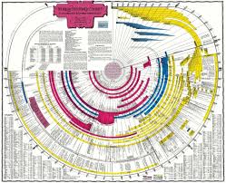 Free Bible Timeline Pdf Image Result For Printable Bible