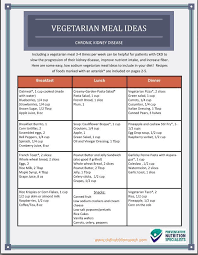 These Vegetarian Meal Ideas Recipes Will Show You How A Plant Based Diet Can Help You Control Your Sodiu Kidney Disease Diet Recipes Renal Diet Renal Recipes