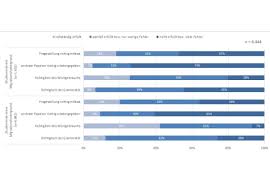 Sollten sie aber zum wintersemester 2015/16 mit einem studium beginnen, sollten sie sich darauf einstellen, dass in der woche vor vorlesungsbeginn eine orientierungseinheit statt findet. Sprachkompetenz Angehender Lehramtsstudierender Skala
