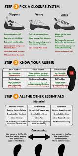 Reddit Climbing Found This Guide On How To Choose Climbing Shoes Is There Anything Important Missi Rock Climbing Workout Climbing Workout Climbing Outfits