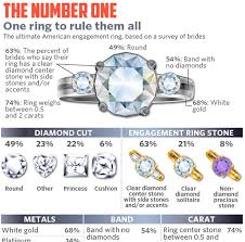 Necklaces, earrings, rings, bracelets, diamonds jewelry 2 Carat Diamond Engagement Ring Price