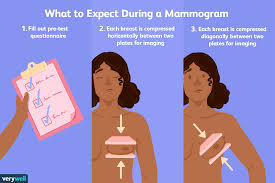 Image result for Mammogram Interpretation