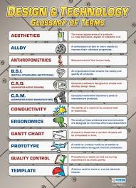 Design Technology Glossary Of Terms Design Technology Posters Maybe Something For Https Addgeeks Technology Posters School Technology Technology Projects