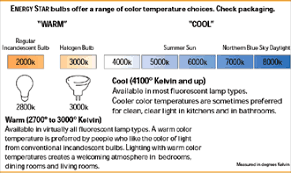 led light colour temperature chart bedowntowndaytona com