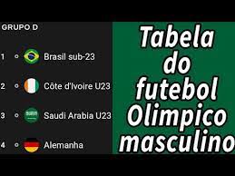 Tabela de competições de hoje hoje 30/07. Classificacao Do Futebol Masculino Olimpico Tabela Do Futebol Masculino Olimpico 22 07 2021 Youtube
