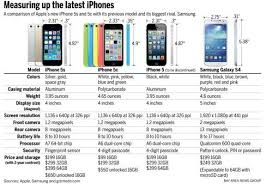 Apple iphone 5c 32 gb unlocked, green visit the apple store. Wolverton Apple S Timid Tim Once Again Disappoints The Mercury News