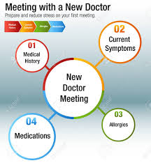 An Image Of A Meeting With A New Doctor Health Care Chart