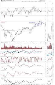 Emerging Markets And Basic Materials Breaking Out Together