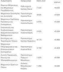 Όλες οι ειδήσεις για βασεισ 2020 πινακεσ. O4 P3xqk5tx6qm