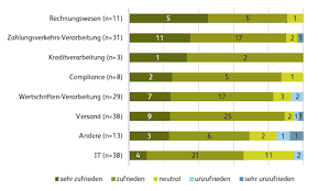 Nicht nur durch seine räumlichkeit, sondern durch die historie ist es das ideale tor zum osten. Outsourcing Im Aufwind Schweizer Banken Lagern Immer Mehr Dienstleistungen Aus Moneytoday