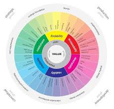 Pin Auf Communication Design