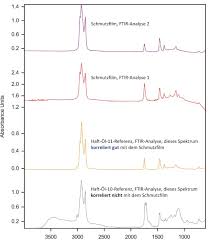 The technique is based upon the identification of functional. Partikel Und Filmische Verunreinigungen Aufspuren Springerlink