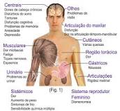 Resultado de imagem para fibromialgia