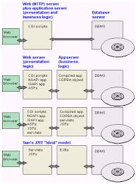 Definition Of Cgi Script | Pcmag
