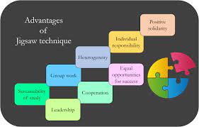 It was designed by social psychologist elliot aronson to help weaken racial cliques in forcibly integrated schools. Mededpublish Cooperative Learning Through Jigsaw Classroom Technique For Designing Cast Partial Dentures A Com