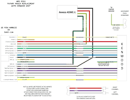 It shows how the electrical wires are interconnected and can also show where fixtures and components may be connected to the system. Pioneer Double Din Wiring Diagram Ford F 250 Remote Start Wiring Diagram For Wiring Diagram Schematics