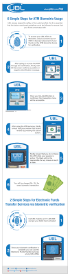 united bank limited