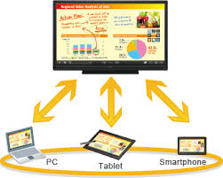 Digital Flip Chart Digital Media Systems