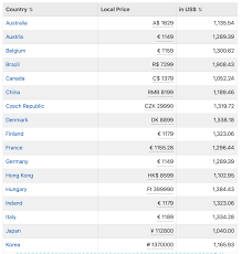 Iphone Prices Worldwide Iphone Price Buy Iphone Iphone