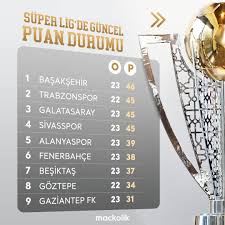 Süper lig puan durumu ve önceki sezonların süper lig puan durumlarını eurosport ayrıcalığıyla görüntüleyin. Mackolik On Twitter Super Lig Deki Guncel Puan Durumu Sizce Kim Sampiyon Olacak