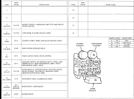 2007, 2008, 2009, 2010, 2011, 2012, 2013, 2014, 2015 cigar lighter (power outlet) fuses in the jeep wrangler are the fuses m6, m7 amd m36 in the engine compartment fuse box. Diagram 2011 Jeep Wrangler Fuse Panel Diagram Full Version Hd Quality Panel Diagram Jdiagram Politopendays It