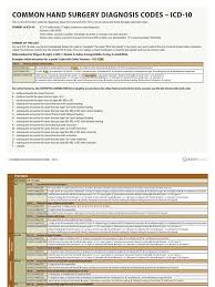 Icd 10 Code Hand Musculoskeletal Disorders