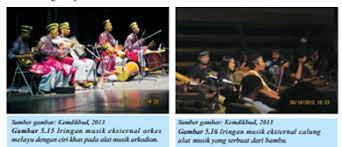 Firman purnamahalo sahabat le moesiek revole! Contoh Alat Musik Eksternal