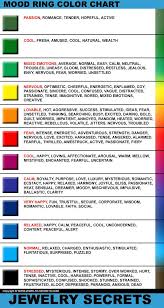 Identify The Tenses In Bold Then Match Them With The Correct Description The Biggest And Best Mood Ring Color Chart On The Web Mood Ring Color Chart Mood Color Meanings Mood Ring Chart