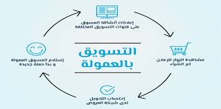 ما هو التسويق بالعمولة دليل شـــامل طريقك لتحقيق الحرية المالية