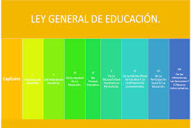 Obliga al estado a prestar servicios educativos de calidad que garanticen el máximo logro de aprendizaje de los educandos, para que toda la población pueda cursar la educación preescolar, primaria, secundaria, y media superior. Caminando Al Exito Profesional Ley General De Educacion