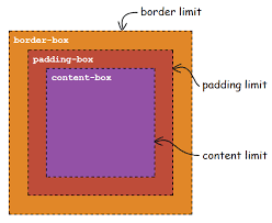 The Background Clip Property And Its Use Cases Css Tricks You can add padding to create space between your images, text, and other content, which helps prevent your website from rather than leave the padding transparent, you can add color to the padding since the background color doesn't fully extend past the text element.