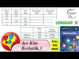 Kunci jawaban matematika kelas 9 kurikulum 2013 semester 1 halaman &mldr; Lengkap Ayo Kita Berlatih 6 3 Kelas 7 Smp Mts Semester 2 Aritmetika Mtk Paket Bse Hal 90 Youtube