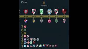 This is the overview which provides the most important informations on the competition copa libertadores in the season 2021. Quais As Novas Datas Da Libertadores 2020 Quando E A Final Goal Com