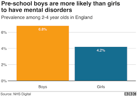 In Charts Report Into Childrens Mental Health Bbc News