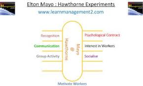 The hawthorne effect, the propensity to change one's behavior as a result of being observed, is to minimize invasiveness and the hawthorne effect 46, only one researcher went to the meeting and. Elton Mayo Hawthorne Experiments