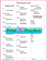 The chart below illustrates the different forms among the cases. 27 Pronoun Worksheets Printable List Of Pronouns Reference Sheet