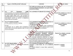 Aufrufe 74 tsd.vor 2 monate. Art 177 Cod Penal Lumea Fericirii
