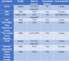 5 reasons why ulips can help you save for the long term