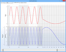 memory usage optimization in charts library part 1 net