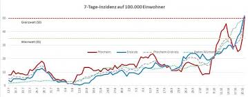 Am mittwoch lag die inzidenz bei 47,6, am dienstag. Gunter Bachles Weblog Artikel Mit Tag Pforzheim