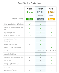 Get best local cost estimates. Angie S List The Original In Crowd Sourced Reviews Digital Innovation And Transformation