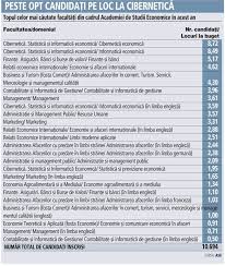 Română, engleză și franceză, în domeniile științe politice și relații internaționale & studii europene. Unu Din Zece AbsolvenÅ£i De Bacalaureat S A Inscris La O Facultate Din Cadrul Academiei De Studii Economice Cibernetica Facultatea Cu Cei Mai MulÅ£i CandidaÅ£i