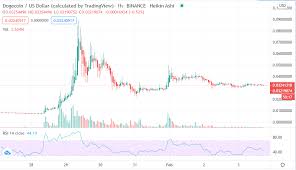 Both wanted to create a fun. ÙØ¨ÙØ· Ø³Ø¹Ø± Dogecoin Doge Ù Cardano Ada Ù Xrp Bitcoinethereumnews Com