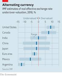 When these investors sell their indian holdings, they get rupees. America Considers Retaliating Against Currency Manipulation The Economist
