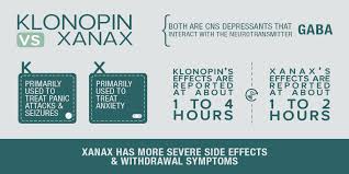 Weed withdrawal and mental disorders. Is Klonopin More Dangerous Than Cocaine