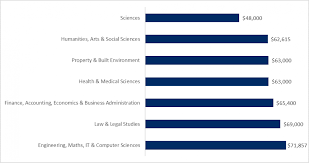 Graduate Jobs In Queensland Qld Gradaustralia