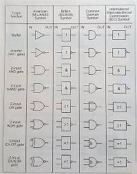 A Tutorial On The Basics Of Logic Gates Circuitcrush Com Circuit Board Design Logic Electrical Circuit Diagram