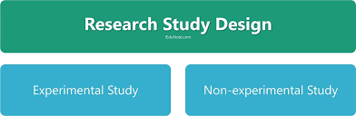 Shop converse.com for shoes, clothing, gear and the latest collaboration. Non Experimental And Experimental Research Research Study Design