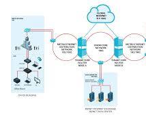 Gambar Biznet Dedicated Internet logo