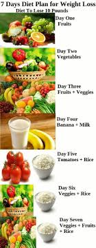 Pin On Nutritionist Meal Plan Losing Weight